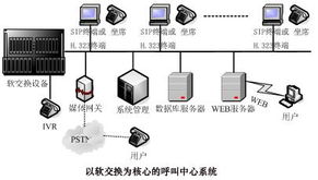 網(wǎng)絡(luò)工程 構(gòu)建數(shù)字時代的基石與供應(yīng)信息全解析